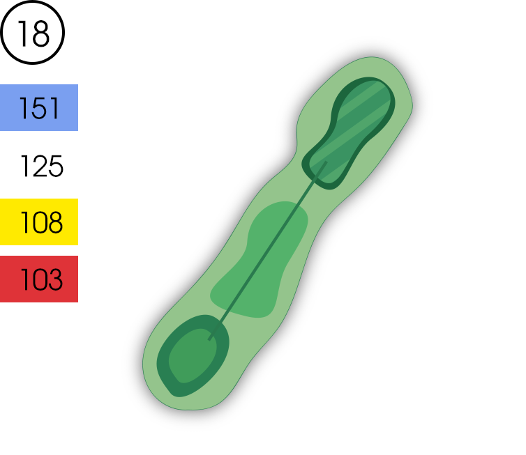 Hole 18 Map